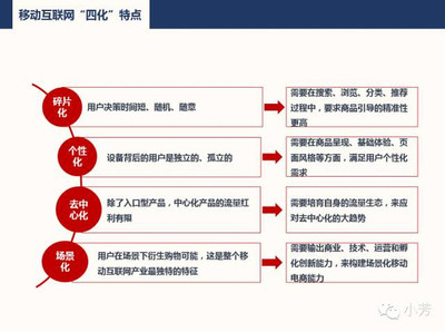 無(wú)場(chǎng)景不電商 開普勒開放電商能力再造京東移動(dòng)版圖